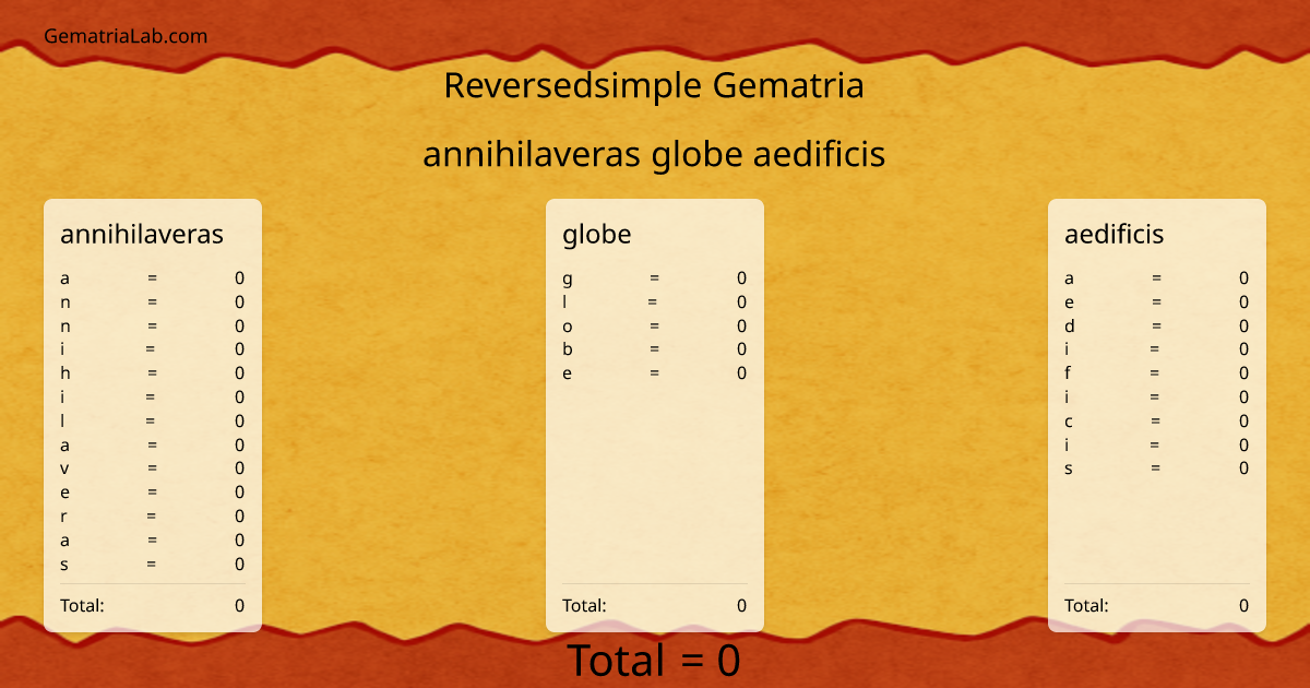 annihilaveras globe aedificis in reversedsimple Gematria